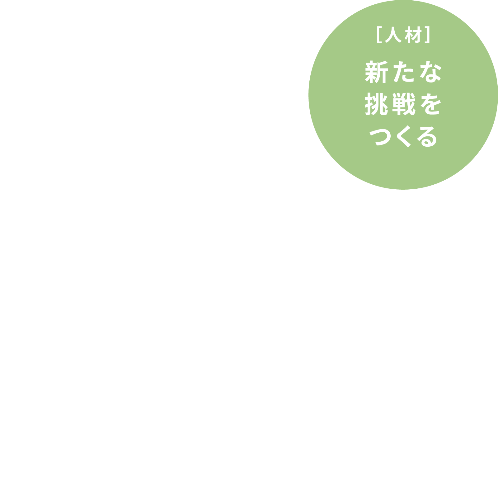 ［人材］新たな挑戦をつくる
